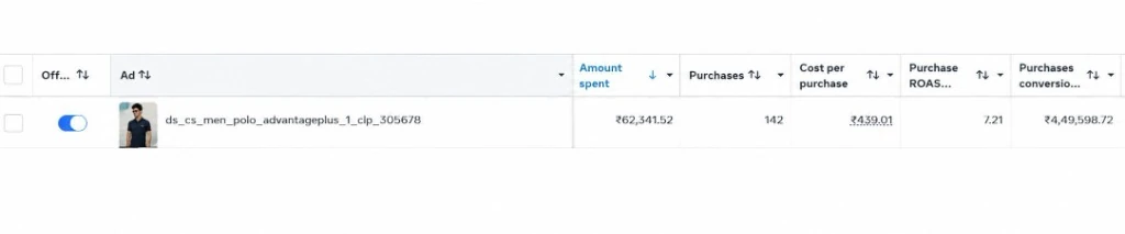 Facebook Ads performance screenshot for Case 002